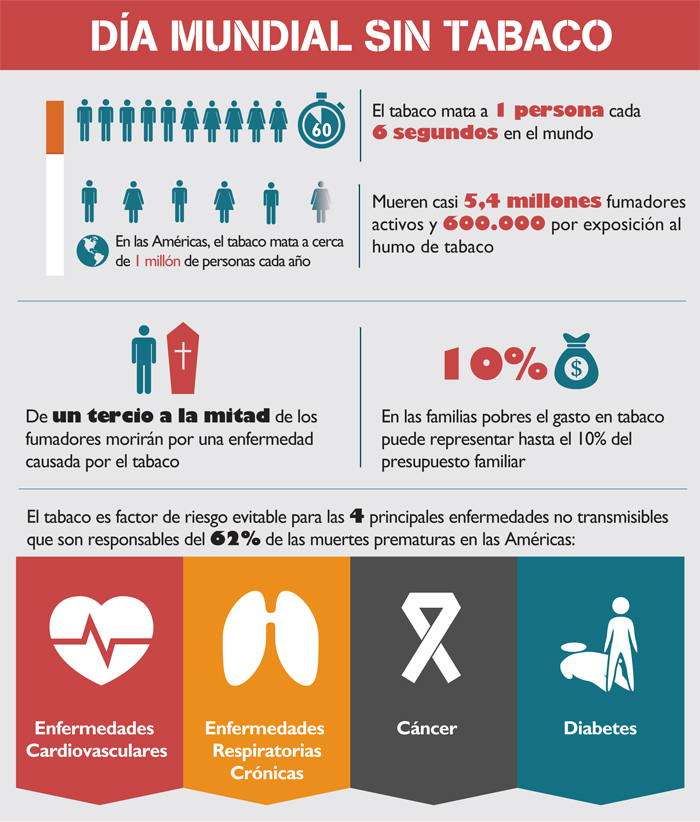 infografia